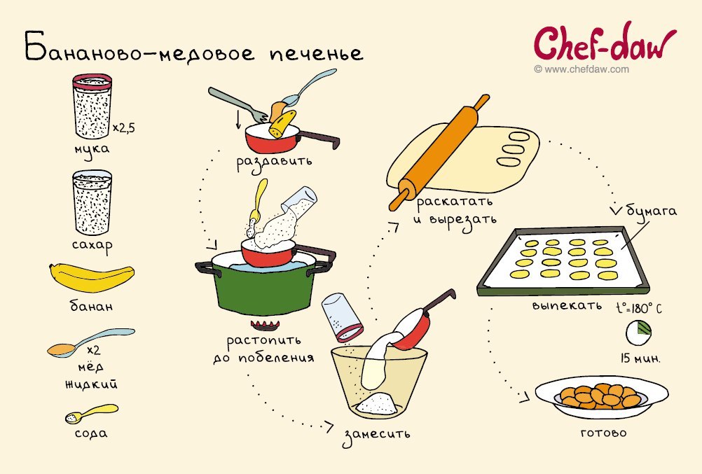 Рецепты с картинками пошагово