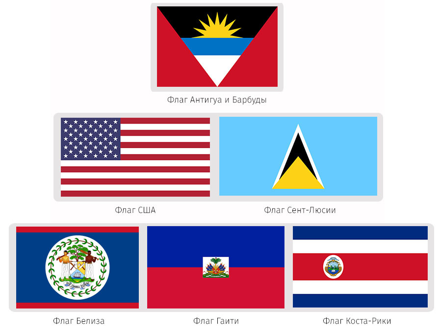 Все флаги америки. Флаги государств Северной Америки. Флаг Северной Америки. Флаги американских государств. Флаги Северной и Южной Америки.