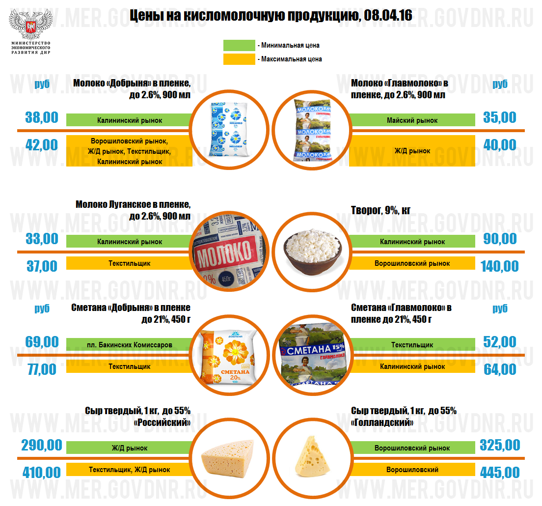 Сравнить товары. Сравнение товаров. Сравнение продукта. Сравнение продуктов.