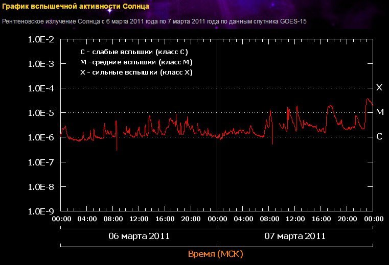 Something about earthquakes - Earthquake, Flash, The sun, Japan, Ecuador, Fire, seismic activity, Longpost