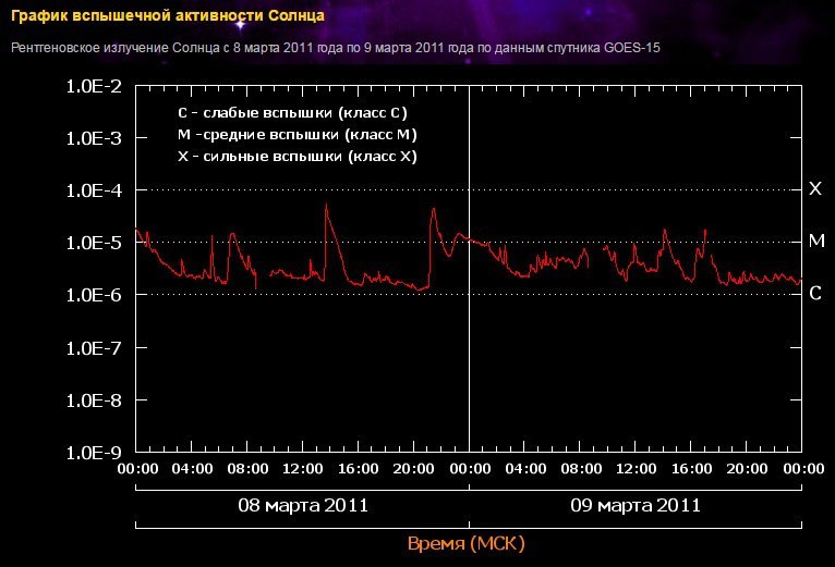 Something about earthquakes - Earthquake, Flash, The sun, Japan, Ecuador, Fire, seismic activity, Longpost