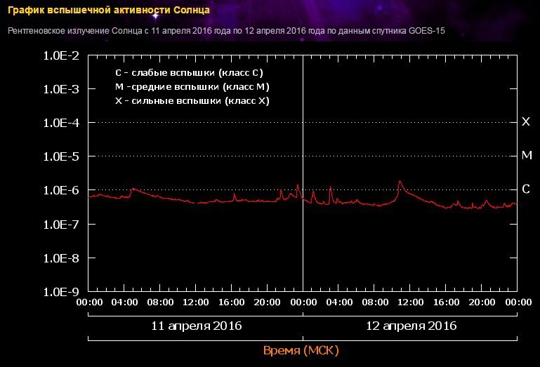 Something about earthquakes - Earthquake, Flash, The sun, Japan, Ecuador, Fire, seismic activity, Longpost