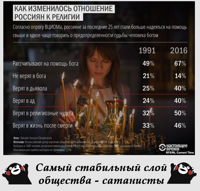 Пасха is coming | Пикабу