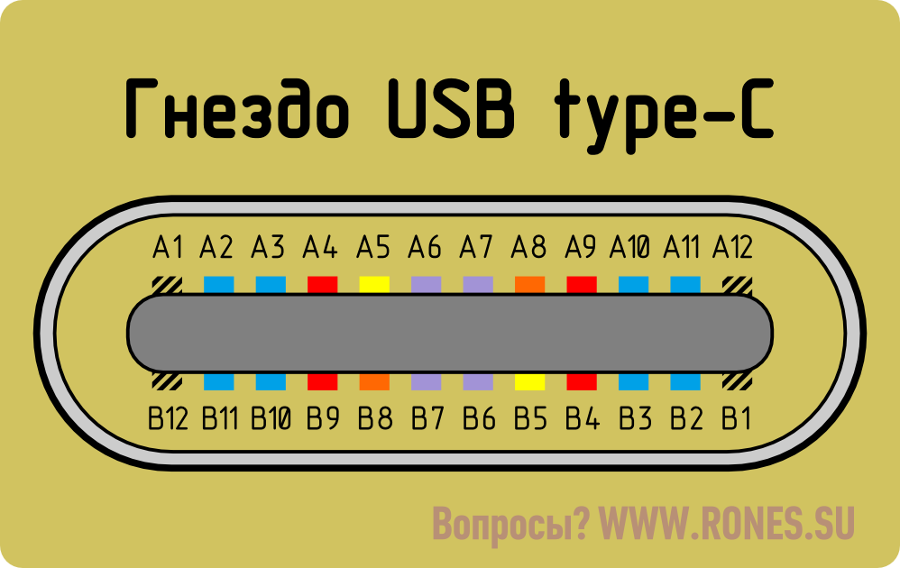 USB Type-c распиновка разъема. Кабель USB Type с распиновка. USB 3.1 Type-c распиновка. Распиновка USB Type c.