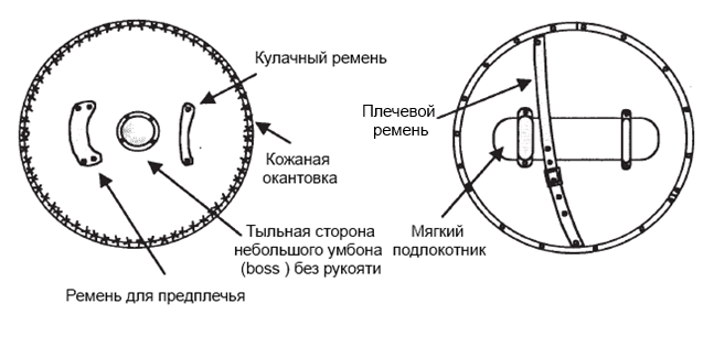 Как сделать щит своими руками