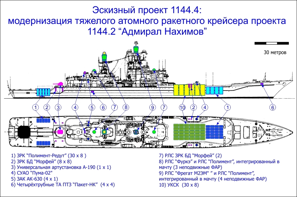 How many missiles will Nakhimov actually have? - My, Missile cruiser, Admiral Nakhimov, Pacific Fleet, , Kalibr-NK missiles, Longpost