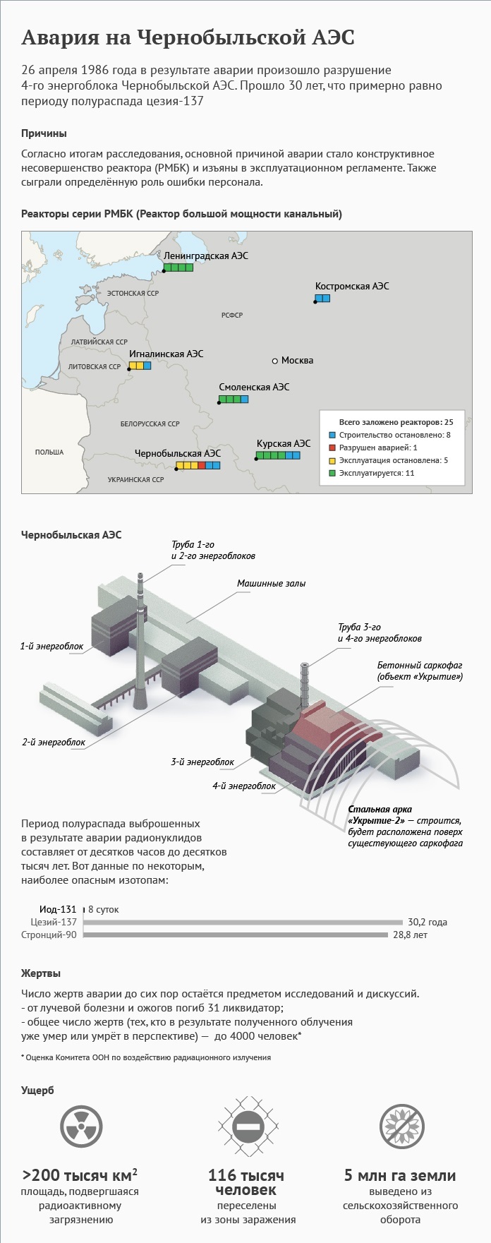 Авария на Чернобыльской АЭС | Пикабу