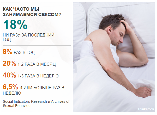 sex life in numbers - NSFW, Sex life, Longpost, Statistics, Sex