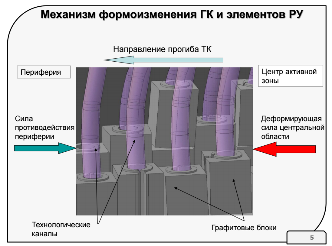 Как ремонтируют ядерные реакторы | Пикабу