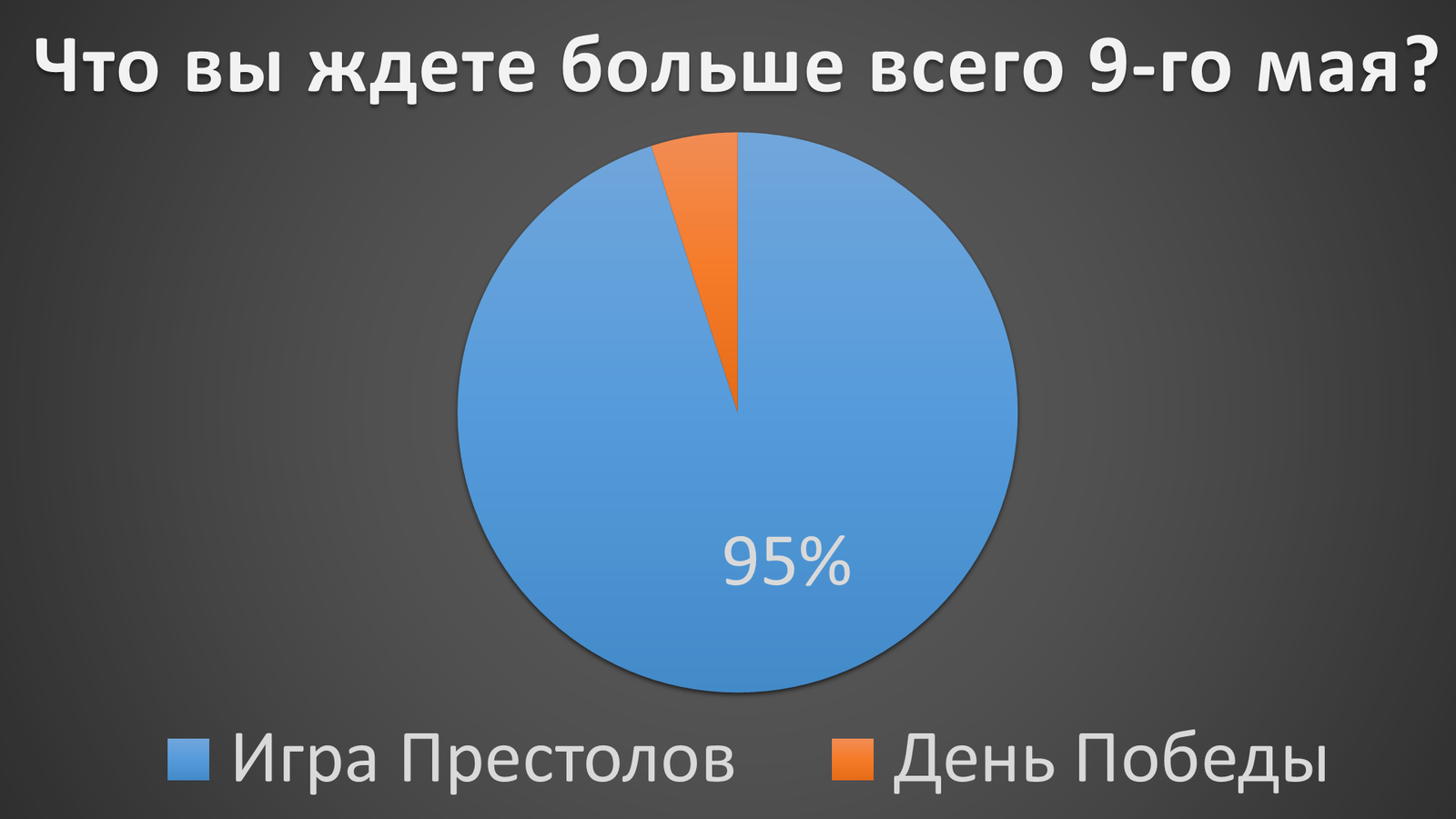 Коротко о новом серии "Игры Престолов" | Пикабу