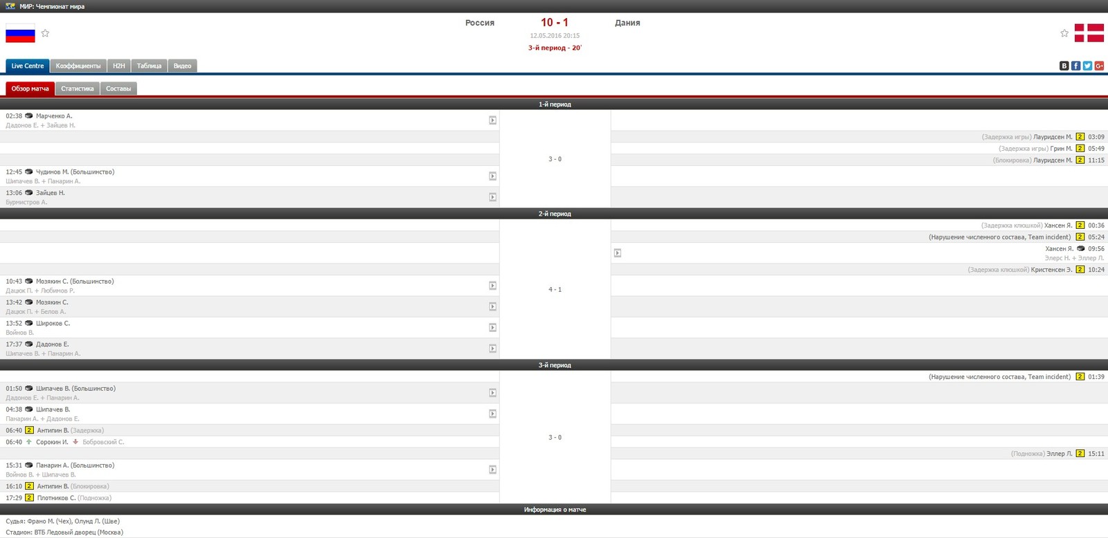 Россия 10 - 1 Дания. Большая 