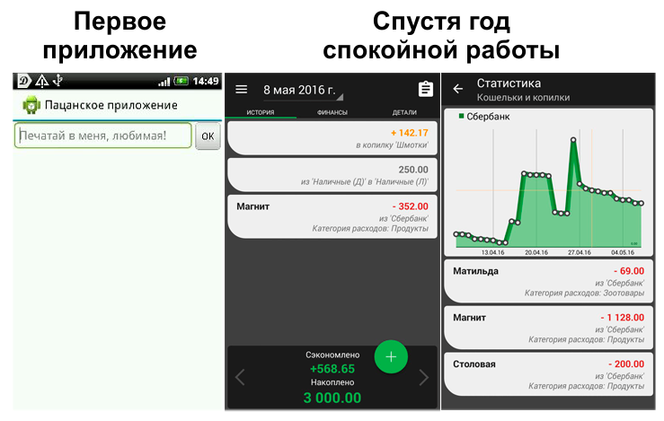 Как Создать Программу Для Андроид