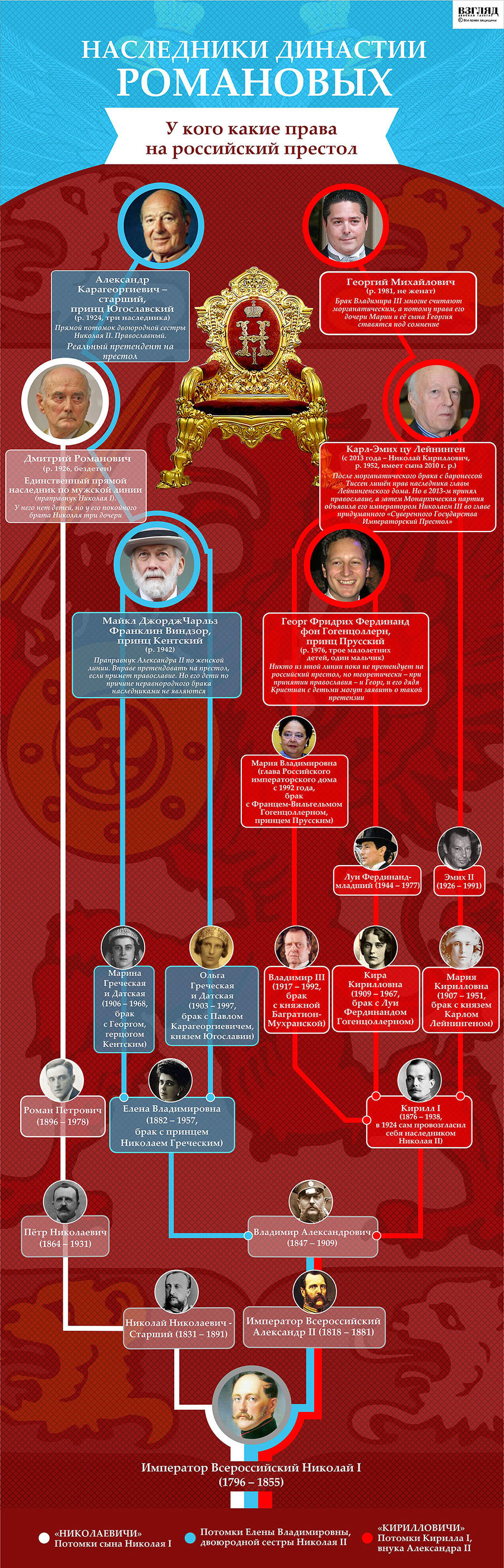 Кто есть кто среди наследников династии Романовых. | Пикабу