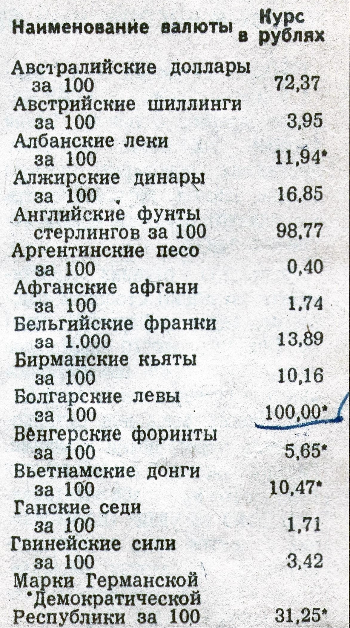 Государственный Банк СССР - Бюллетень курсов иностранных валют (1985 год) |  Пикабу