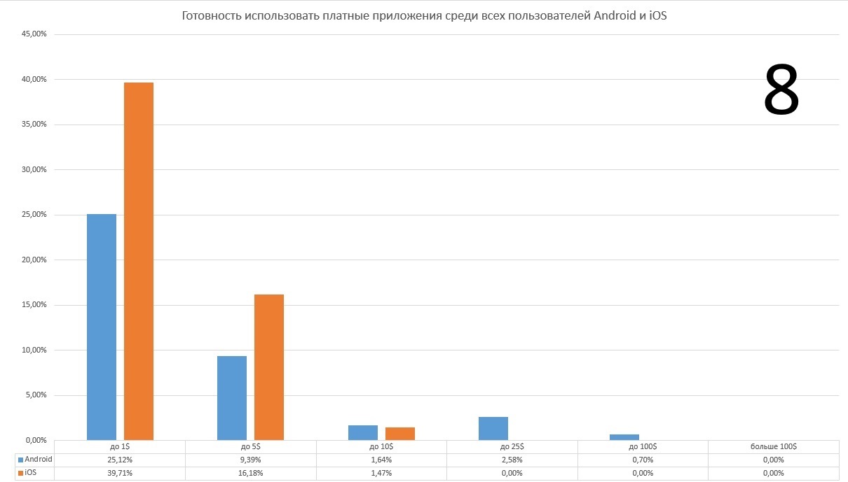 Результаты опроса пользователей мобильных устройств | Пикабу