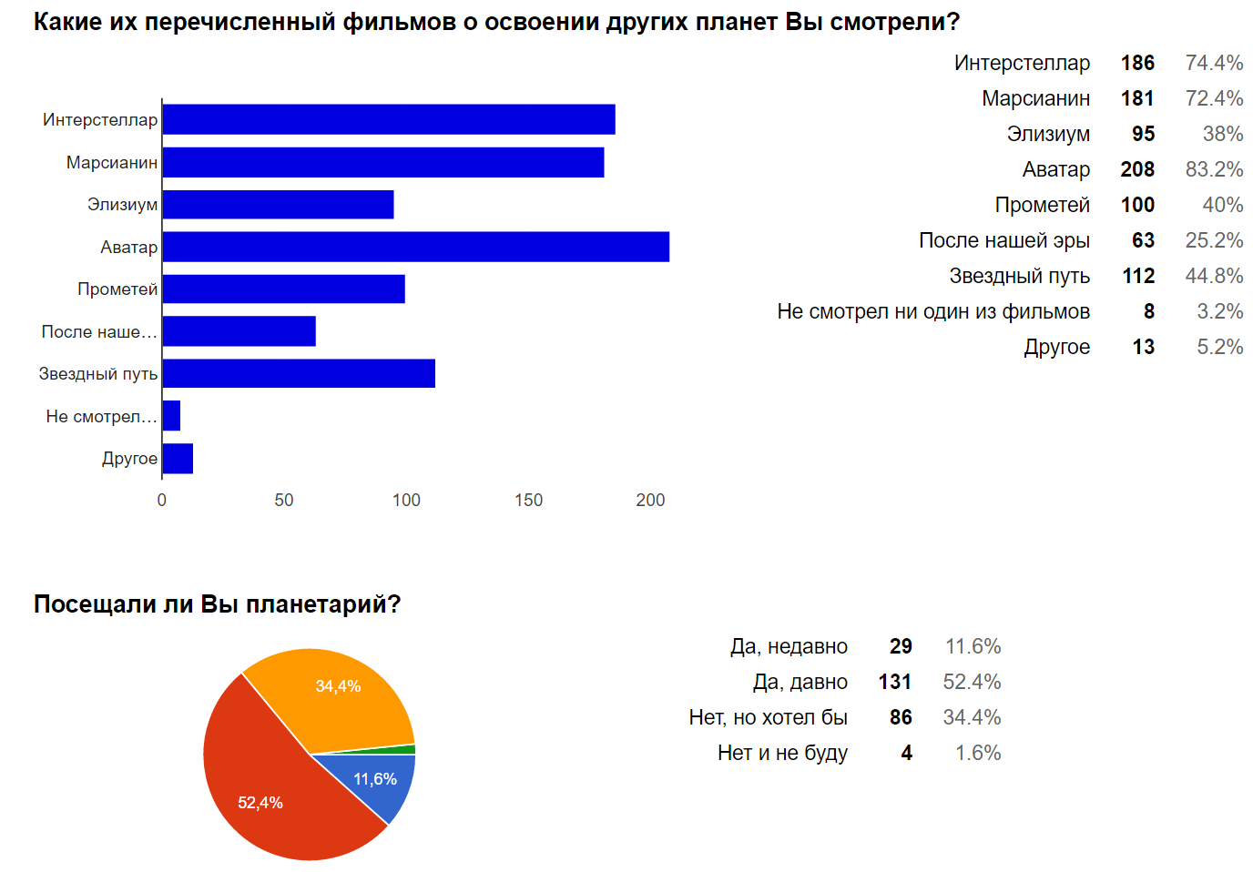 Как сделать соц опрос фото 663