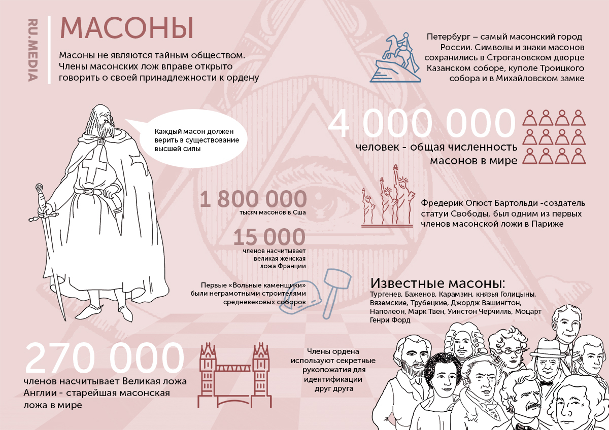 Сколько в мире масонов? | Пикабу