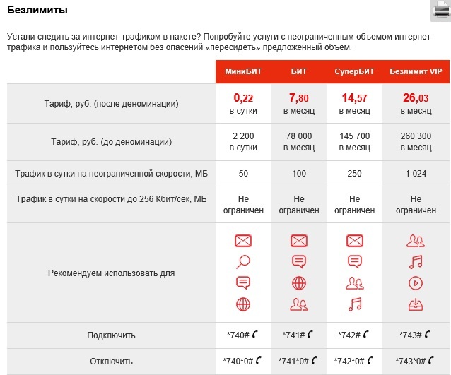 Российский мтс в белоруссии как работает