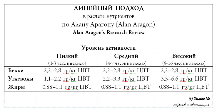 Калькулятор БЖУ онлайн — расчет калорий для похудения и набора массы