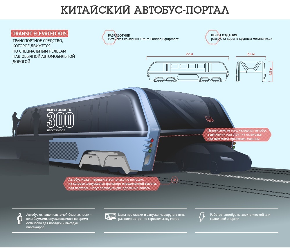 Китайский автобус-портал | Пикабу