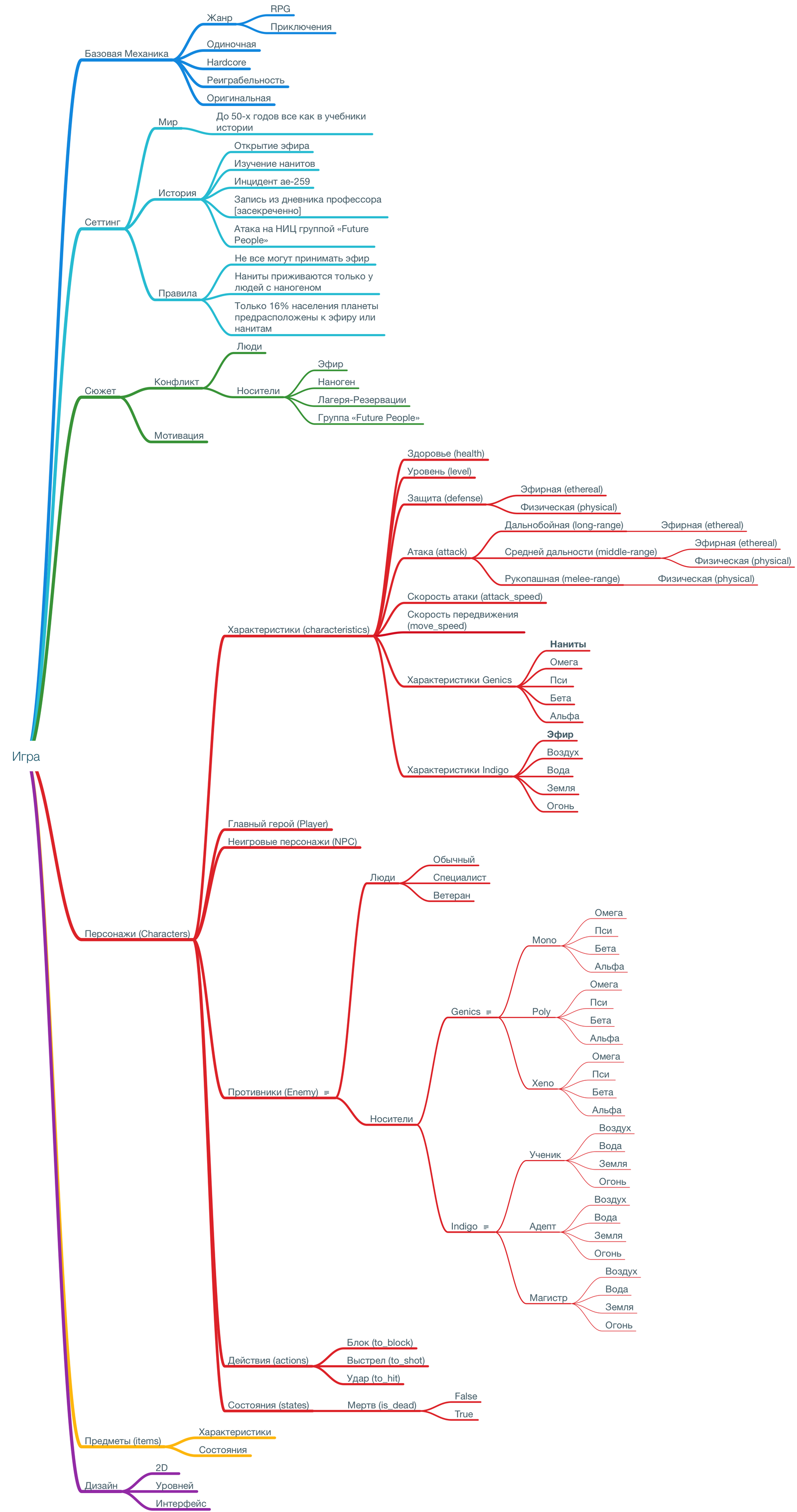 Game Dev challenge: Day three - RPG system and opponents - My, Game Dev Challenge, Gamedev, Games, Development of, Samostroy, Longpost