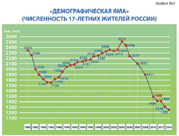 Petition, thoughts... - Dmitry Medvedev, Петиция, Reasoning, Longpost, Politics