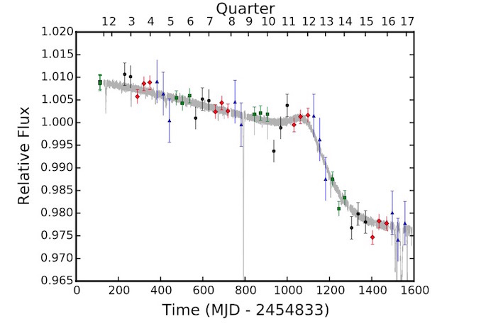 Star, with a strange change in luminosity - The science, Space, Star, Geektimes, Hi-News, Longpost