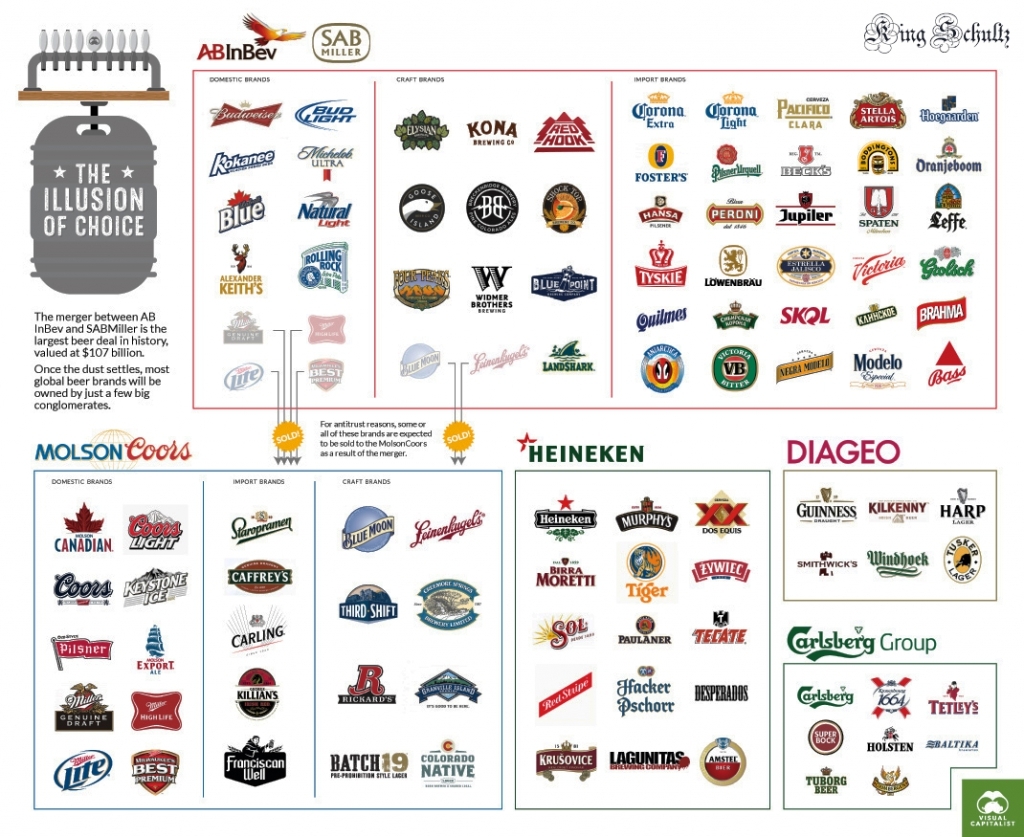 Пять гигантов, контролирующих мировой рынок пива | Пикабу