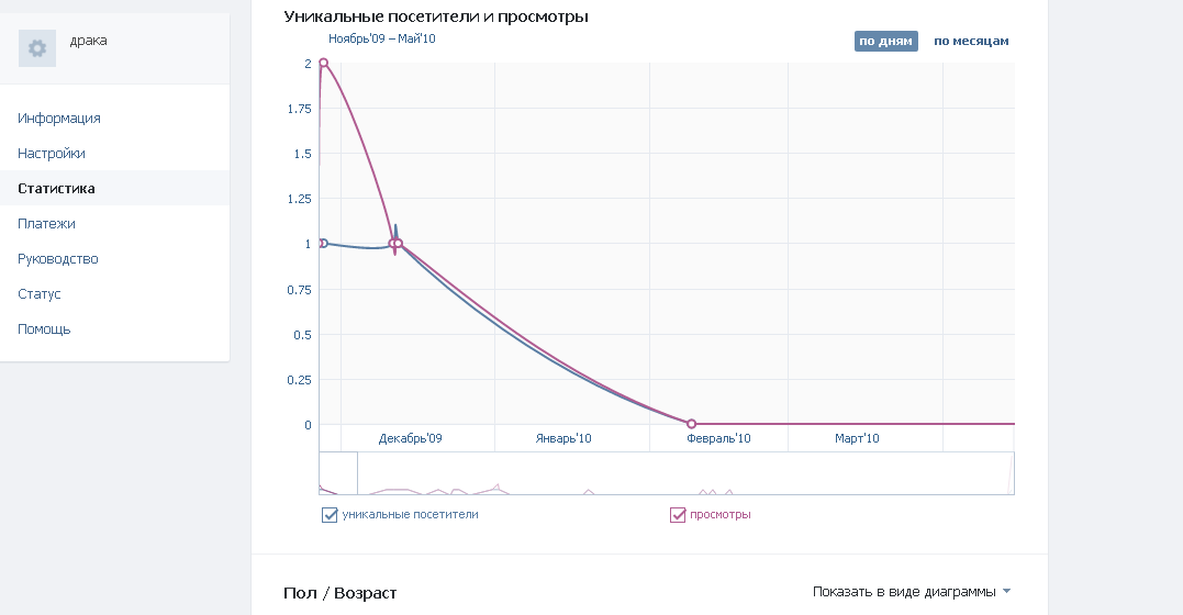 Подлинная история создания символа VK - Моё, ВКонтакте, Хомяк, Символ Вконтакте, Удивительное, Павел Дуров, Длиннопост