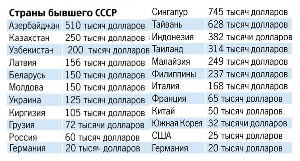 Медали в цифрах - Спорт, Олимпиада, Длиннопост