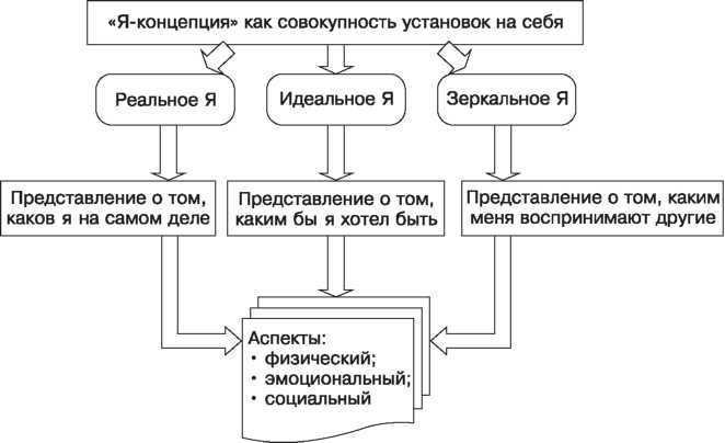         - Health Brain and  Neuroscience