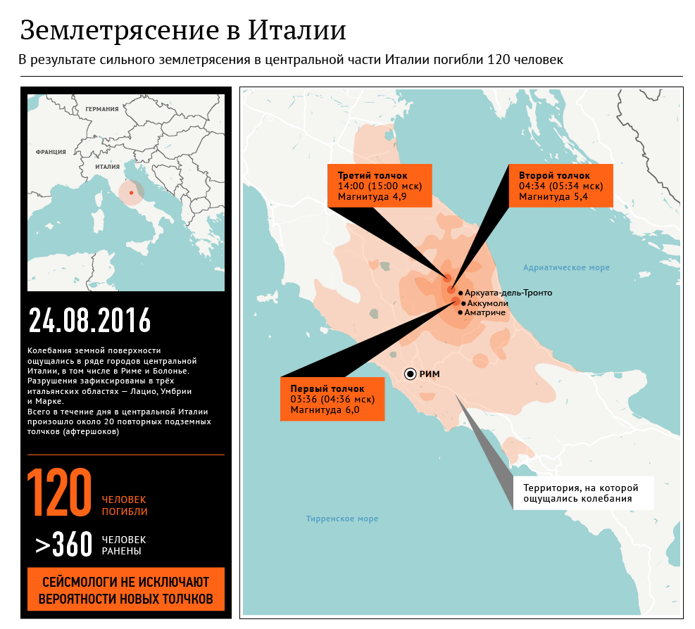 Earthquake in Italy - Infographics, Italy, Earthquake, August, news