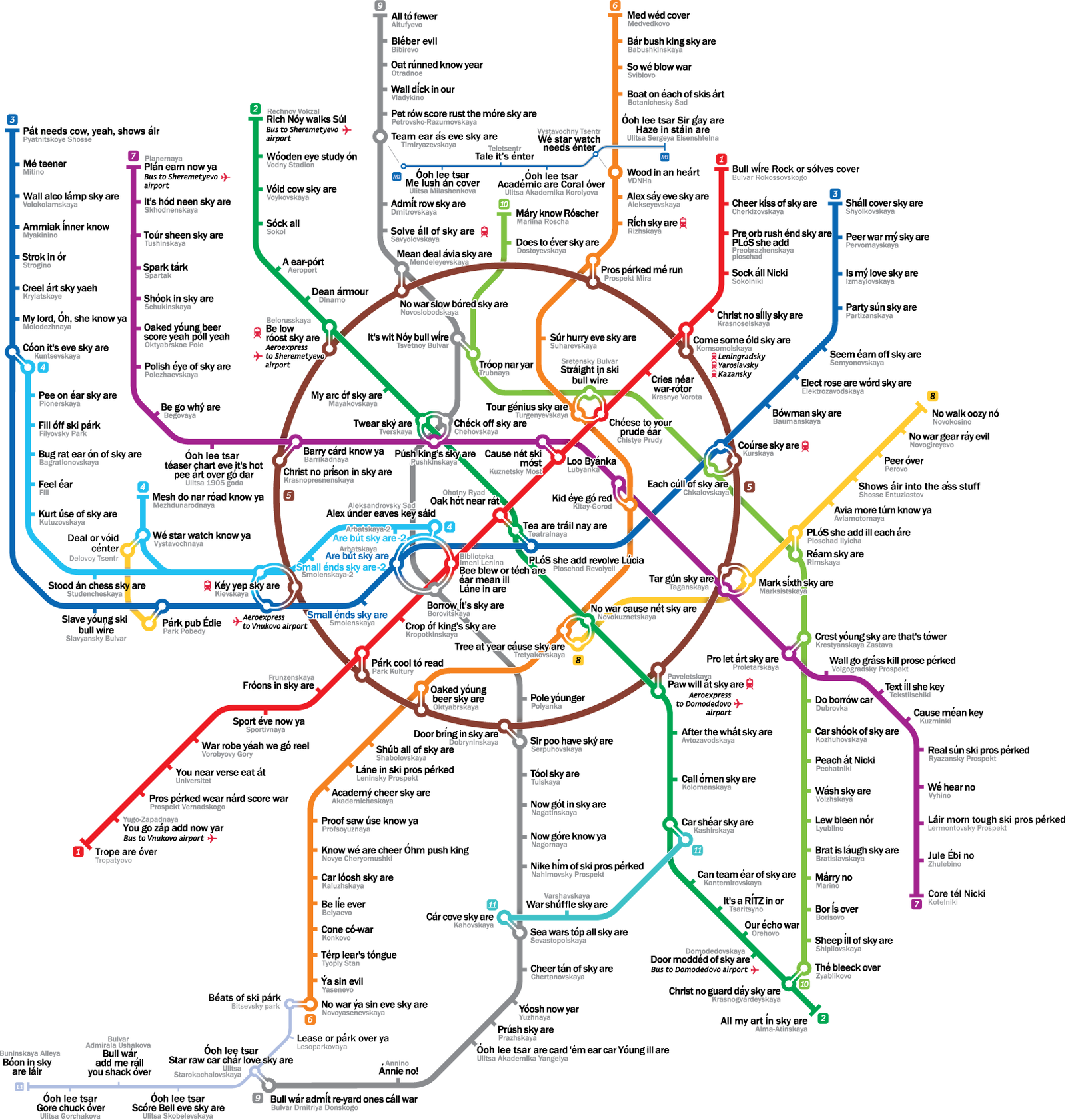 Tree at year cause sky are - Metro, Subway map, Moscow Metro