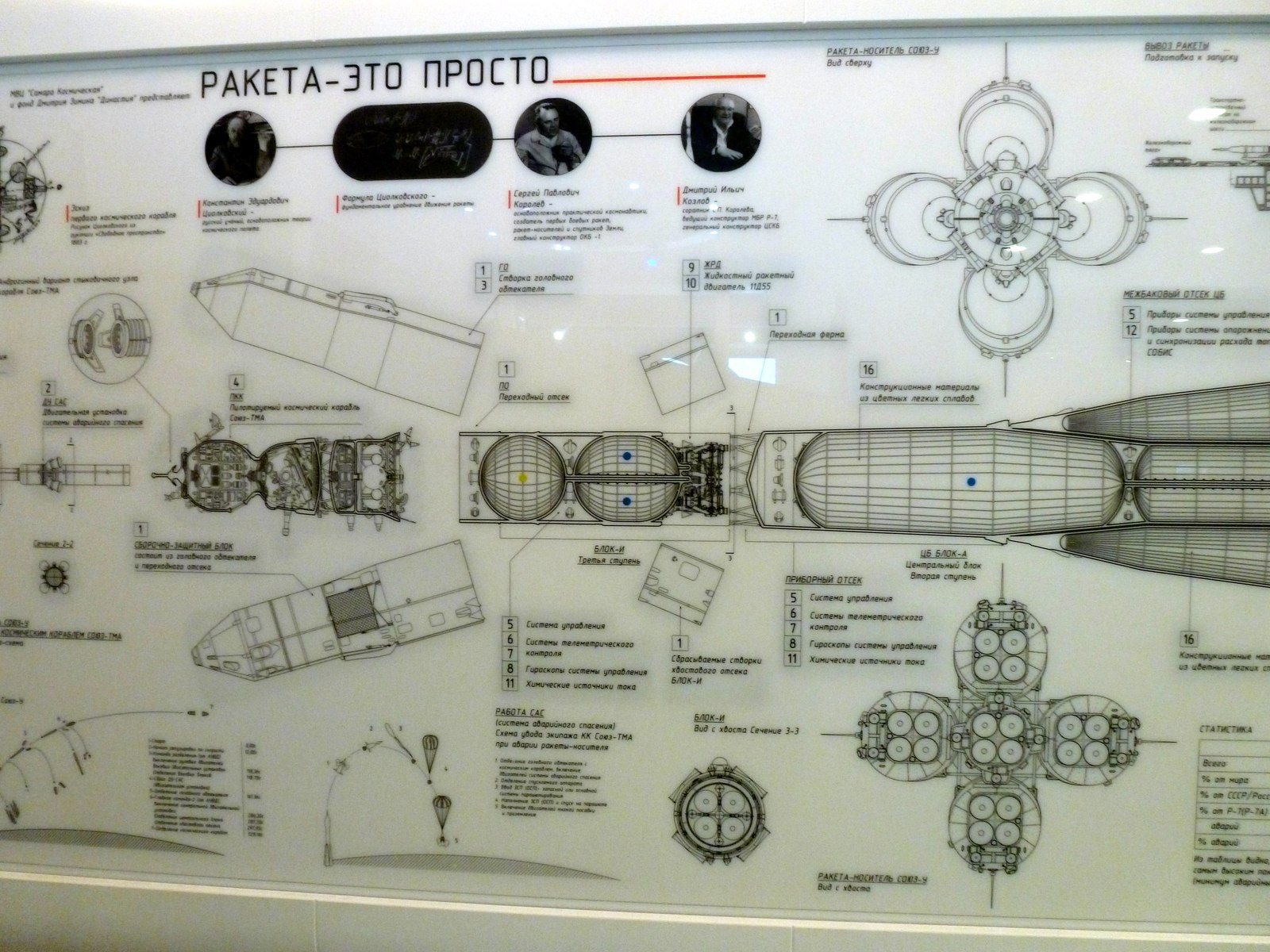 Cosmic Samara - My, Samara, Space, Museum, Layout, Rocket, Spacesuit, Longpost