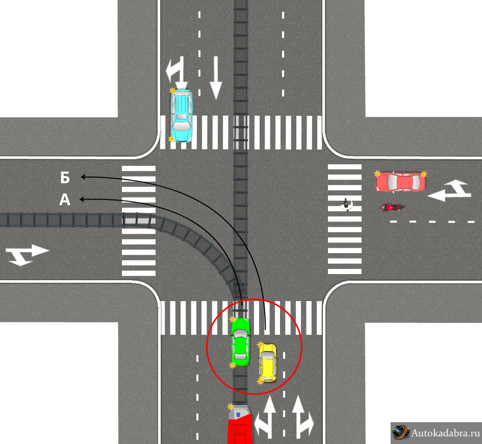 Who violates and why? - Traffic rules, Question