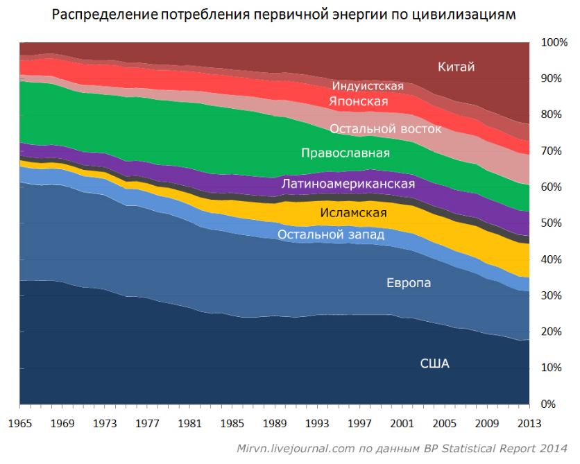 Clash of Civilizations - 20 years later - My, My, Sociology, The science, Nauchpop, Civilization, , Economy, Politics, Longpost