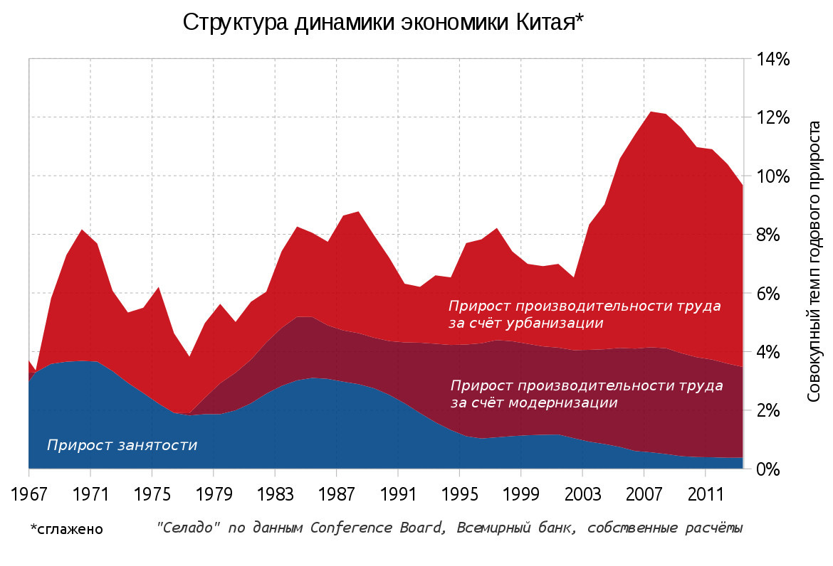 Закат Европы: 100 лет спустя - Моё, Моё, Столкновение цивилизаций, Социология, Экономика, Политика, Научпоп, Наука, Длиннопост