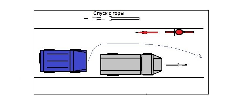 О велосипеде, внезапной седине и взаимоуважении - Моё, Велосипедист, Авто, Опасное вождение, Тоска