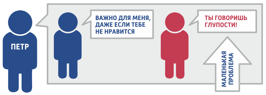 Психотерапия в картинках - Психология, Психотерапия, Процесс, Как это работает, Проблема, Длиннопост, Как это сделано