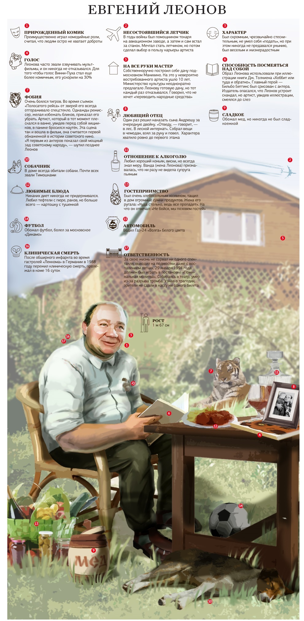 Evgeny Leonov - Infographics, Evgeny Leonov, Facts, Historical figures