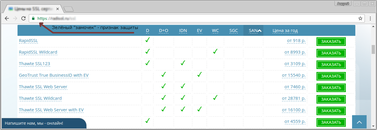 Types of SSL certificates and the difference between them - Informative, My, Longpost, Https, IT, Hosting