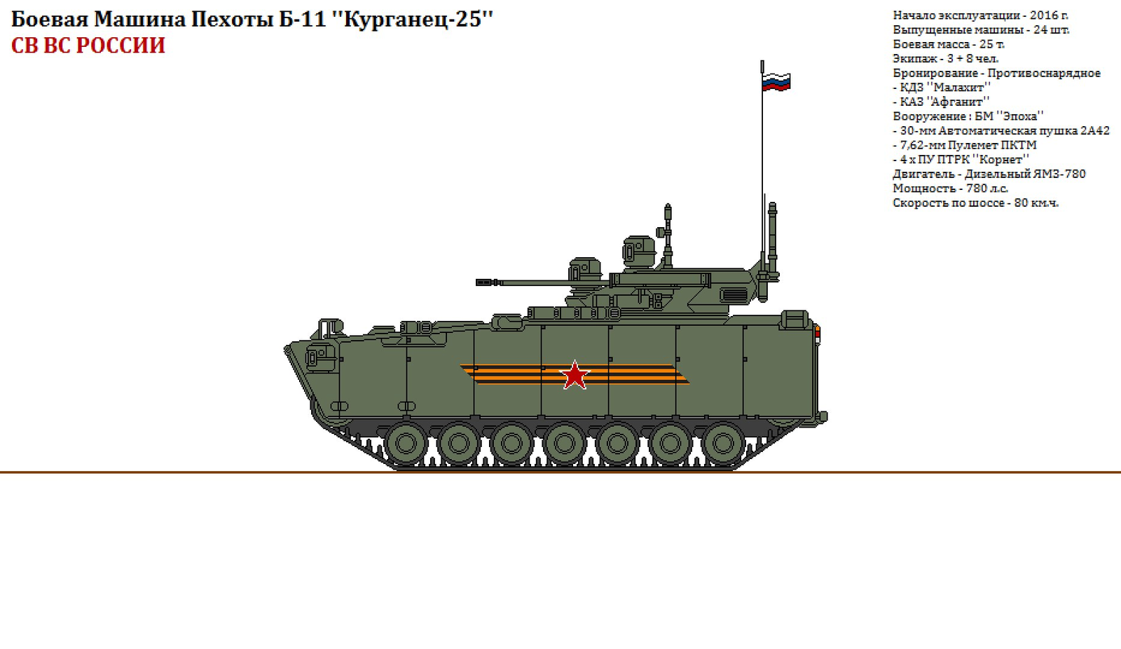 Армата т 14 схема