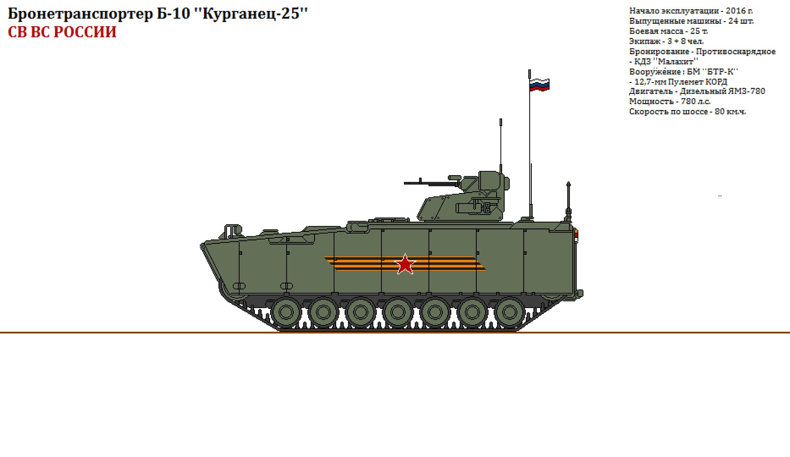 Military equipment of the Armed Forces of Russia - Russian army, Longpost, Armata, Army