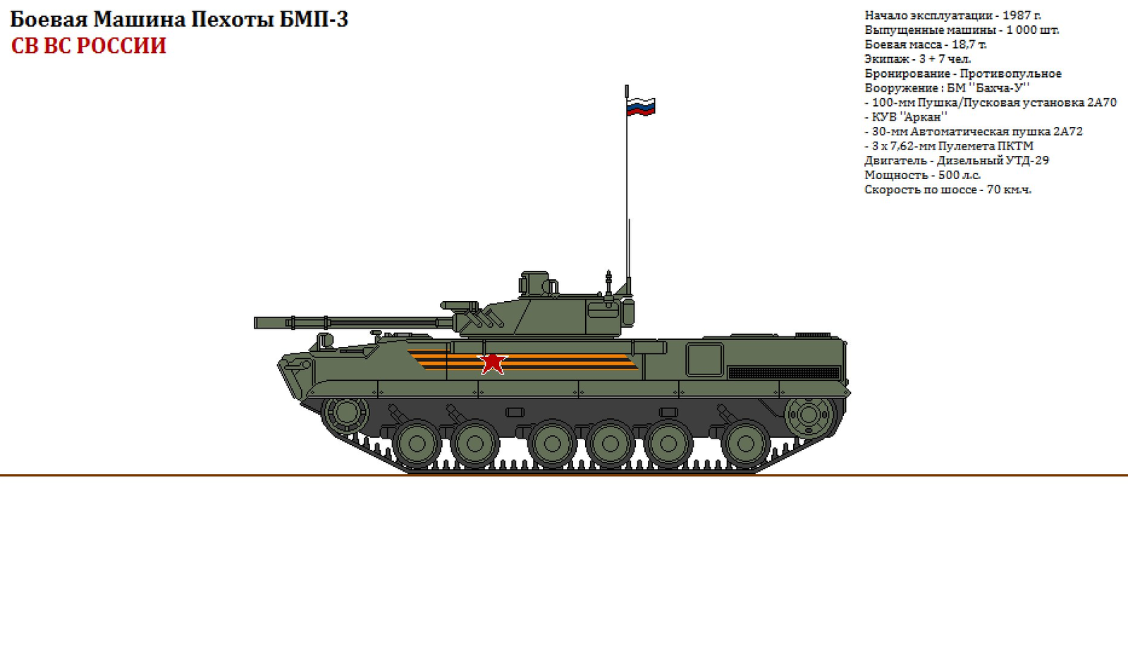 Military equipment of the Armed Forces of Russia - Russian army, Longpost, Armata, Army