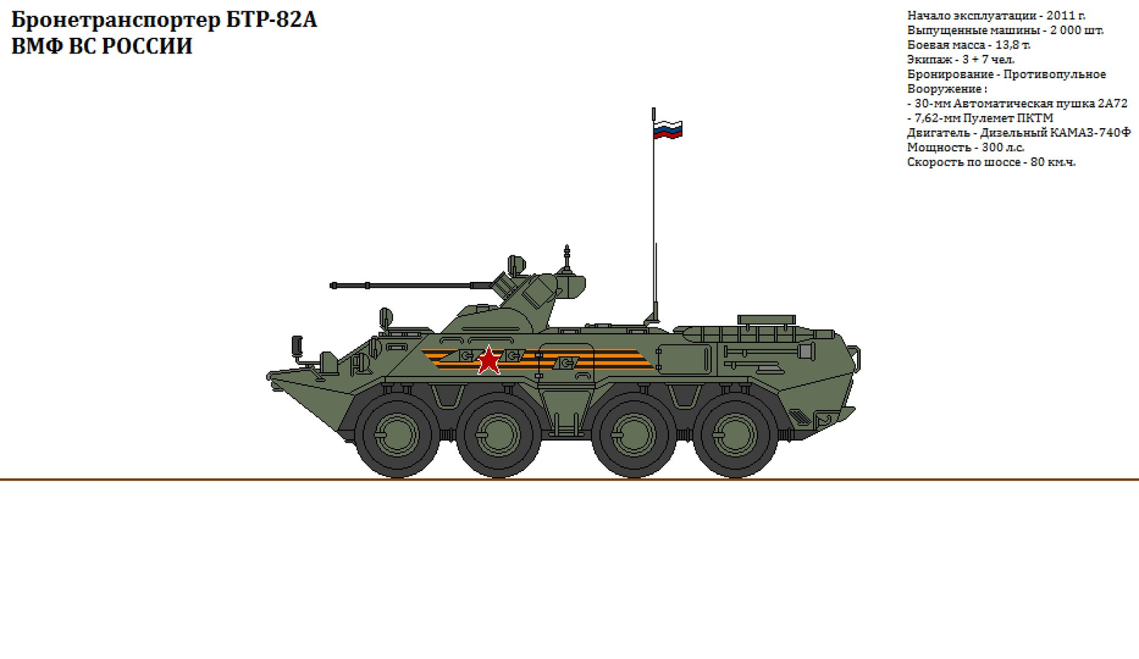 Military equipment of the Armed Forces of Russia - Russian army, Longpost, Armata, Army