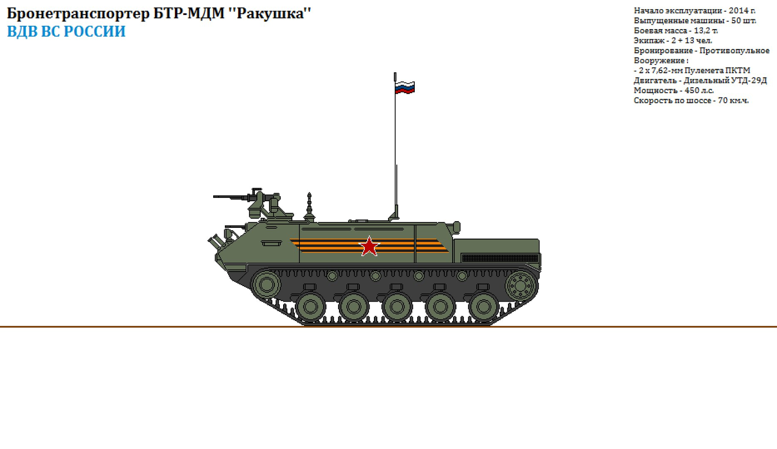 Military equipment of the Armed Forces of Russia - Russian army, Longpost, Armata, Army