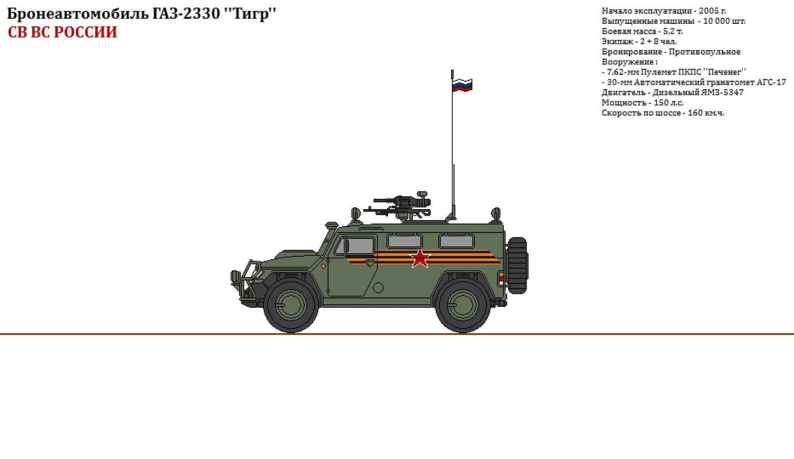 Military equipment of the Armed Forces of Russia - Russian army, Longpost, Armata, Army