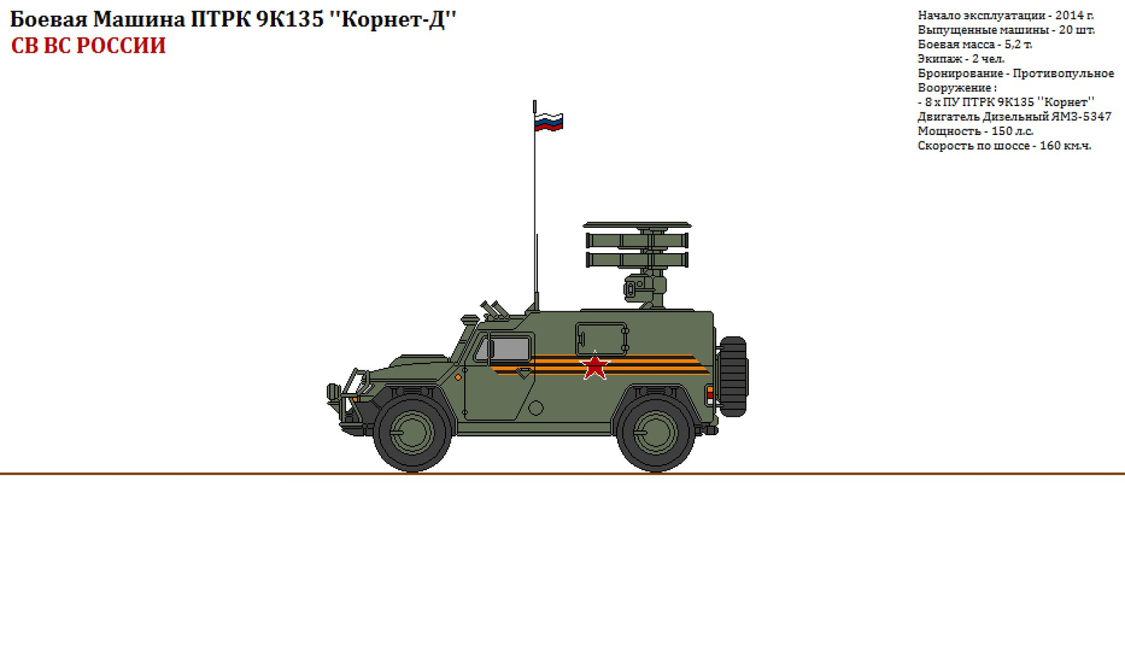 Military equipment of the Armed Forces of Russia - Russian army, Longpost, Armata, Army