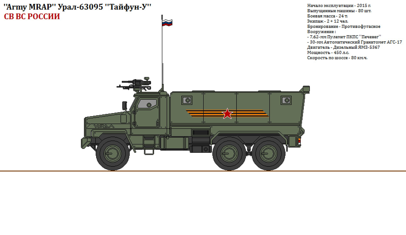 Military equipment of the Armed Forces of Russia - Russian army, Longpost, Armata, Army