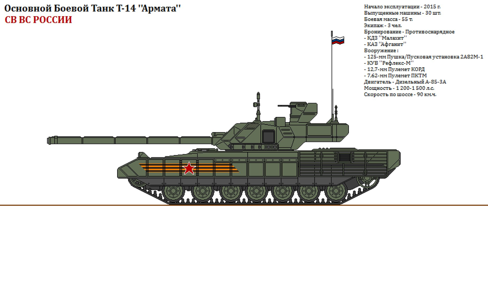 Military equipment of the Armed Forces of Russia - Armata, Longpost, Russian army, Army